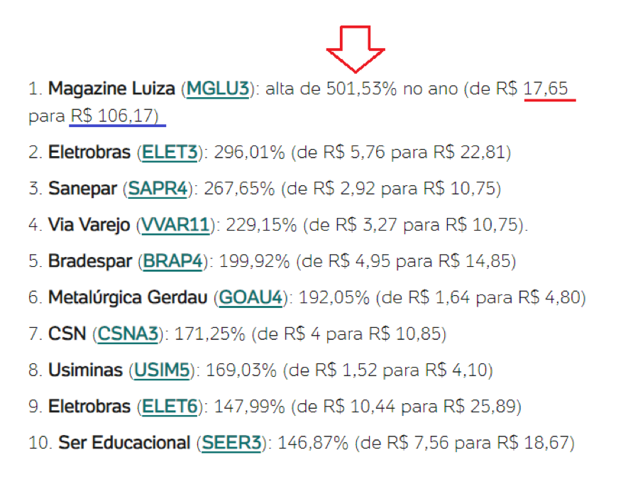lista-de-acoes-em-alta