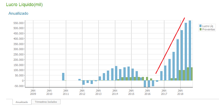 lucro-liquido-grafico-4